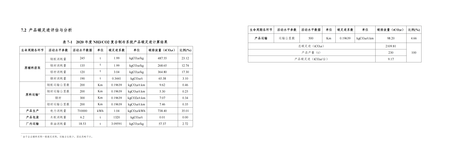 edc76e887761461994609939cb4fc633